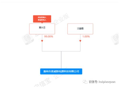兆馳股份切割供應(yīng)鏈業(yè)務(wù)疑云 票據(jù)放款遭監(jiān)管難斷舍離，背后暗藏前董事關(guān)聯(lián)