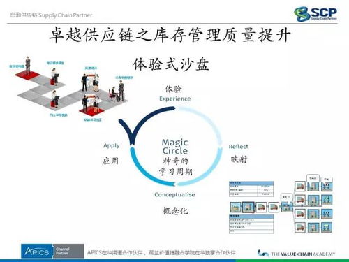 精品實(shí)戰(zhàn) 卓越供應(yīng)鏈之庫(kù)存管理質(zhì)量提升——11月17-18日上海供應(yīng)鏈管理服務(wù)培訓(xùn)揭秘