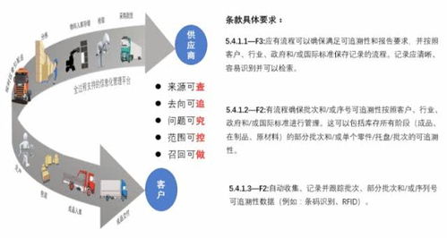 MMOG/LE與制造業(yè)供應(yīng)鏈及物流管理連載（五） 供應(yīng)鏈管理服務(wù)的關(guān)鍵角色與實(shí)踐