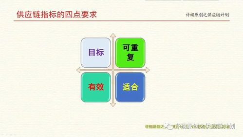 供應(yīng)鏈數(shù)字化與中國(guó)跨境物流新機(jī)遇綜合分析