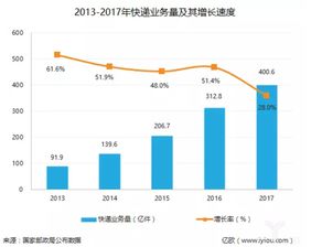 物流企業(yè)轉(zhuǎn)型供應(yīng)鏈管理 從運(yùn)輸承載到價(jià)值共創(chuàng)的進(jìn)化路徑