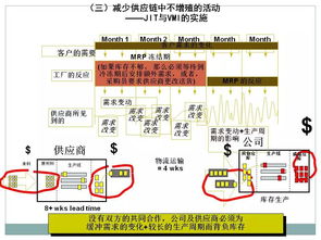 企業(yè)采購(gòu)供應(yīng)鏈管理實(shí)用課件 構(gòu)建高效供應(yīng)鏈管理服務(wù)新生態(tài)
