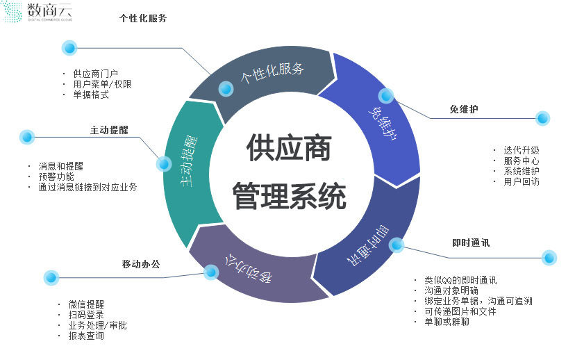 聚焦供應(yīng)鏈布局 新能源汽車企業(yè)重塑產(chǎn)業(yè)核心競(jìng)爭(zhēng)力的供應(yīng)鏈管理策略